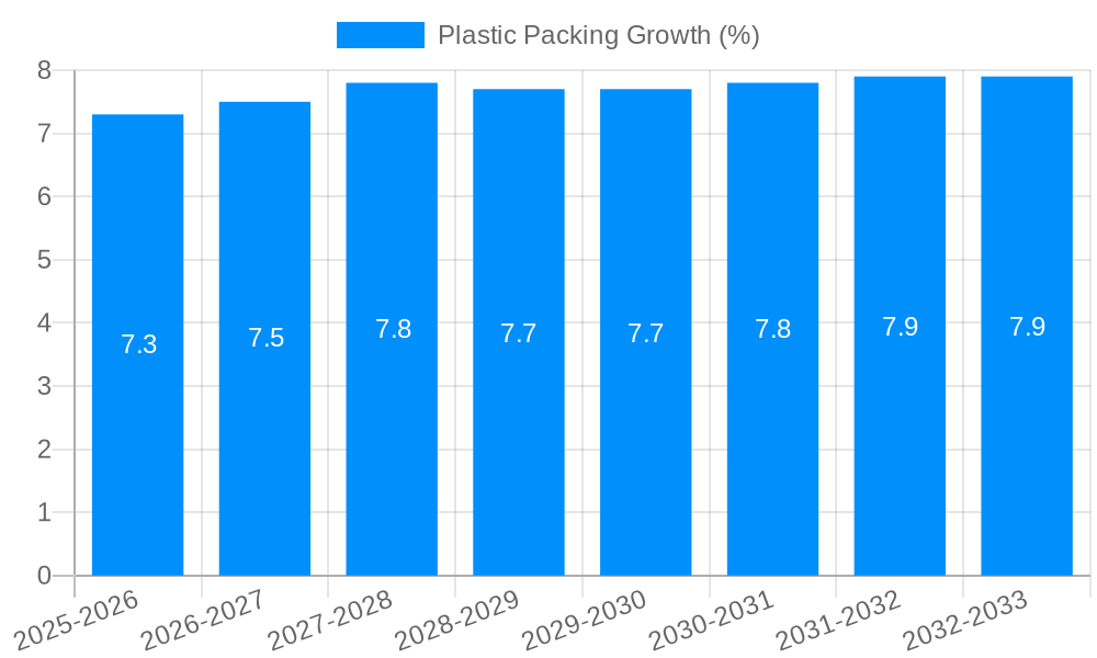 Plastic Packing Growth