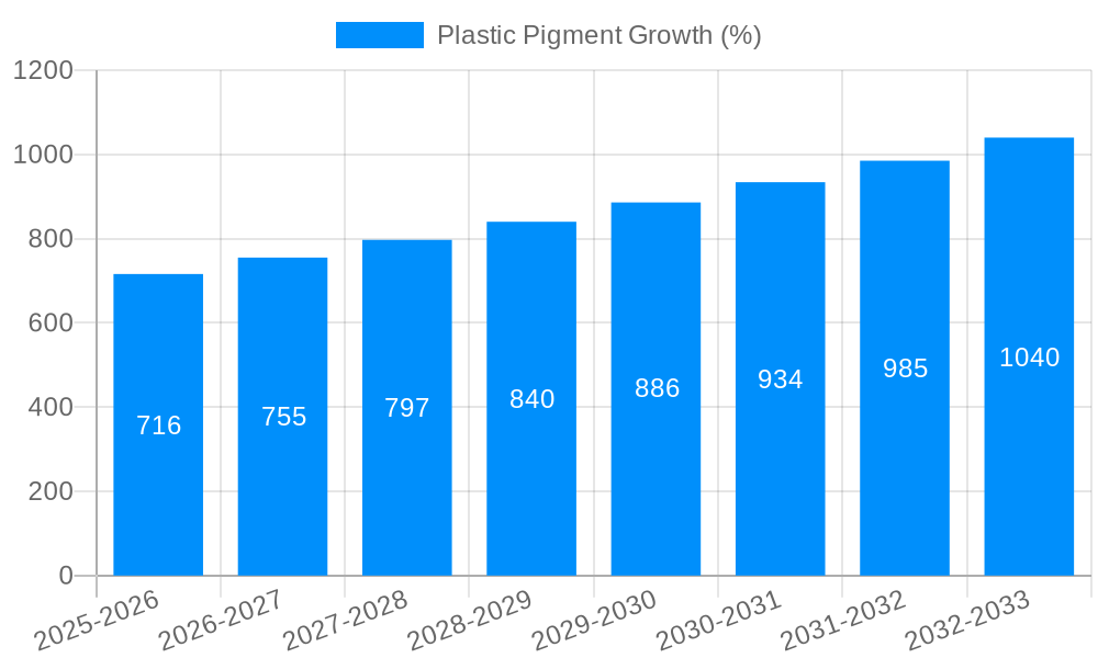 Plastic Pigment Growth