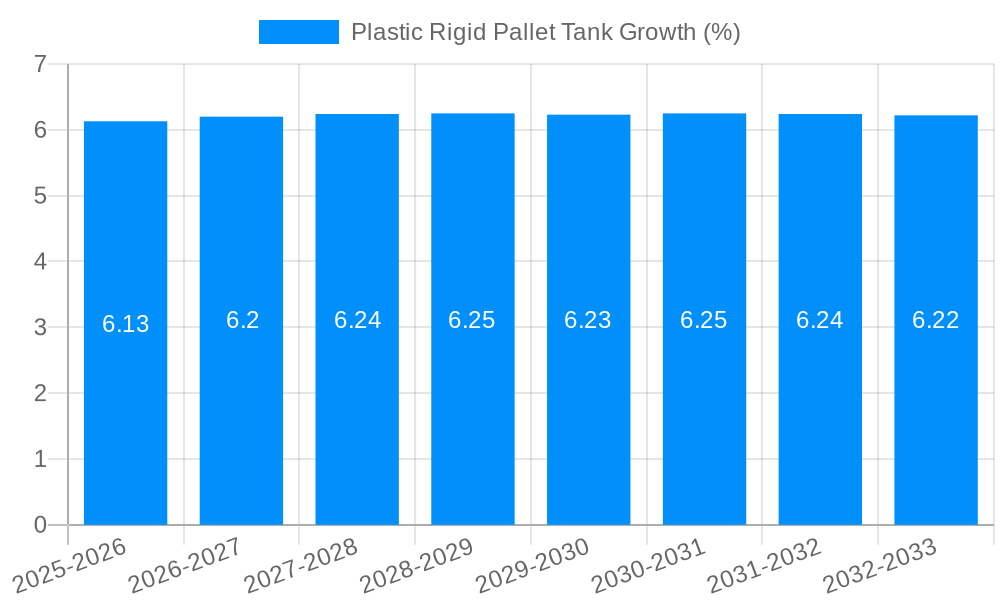 Plastic Rigid Pallet Tank Growth