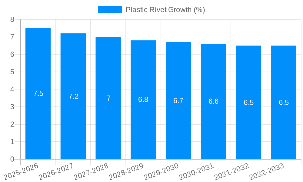 Plastic Rivet Growth