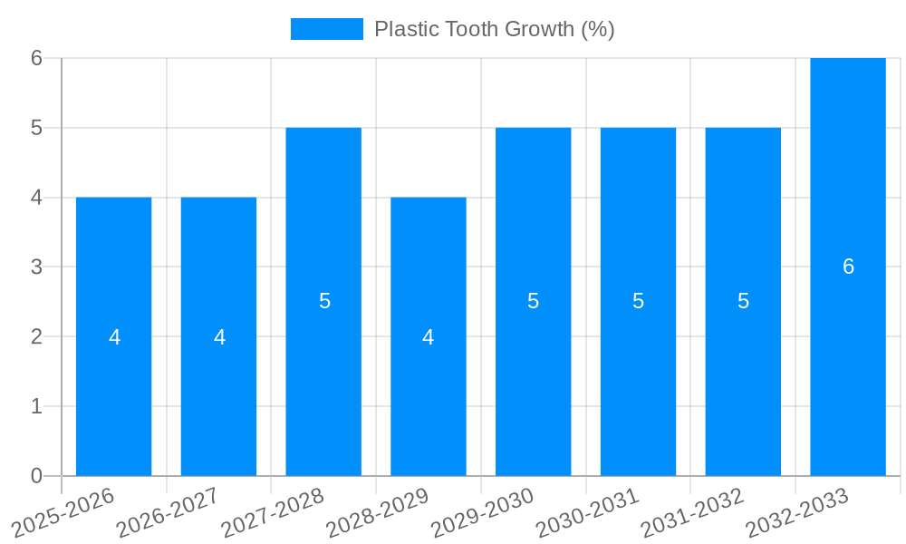 Plastic Tooth Growth