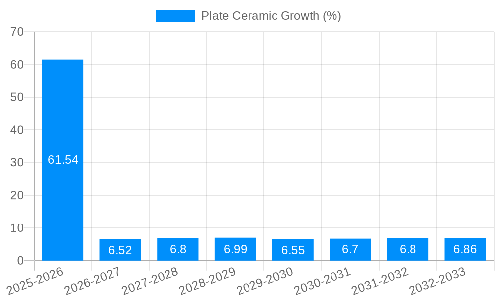 Plate Ceramic Growth