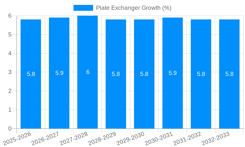 Plate Exchanger Growth