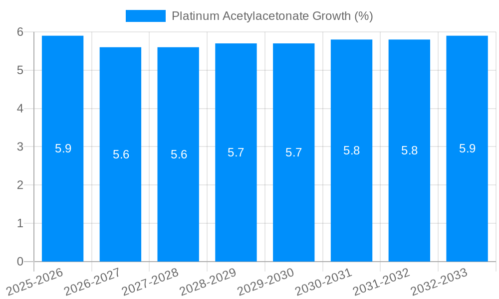 Platinum Acetylacetonate Growth