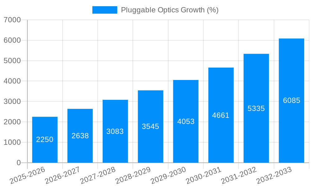 Pluggable Optics Growth