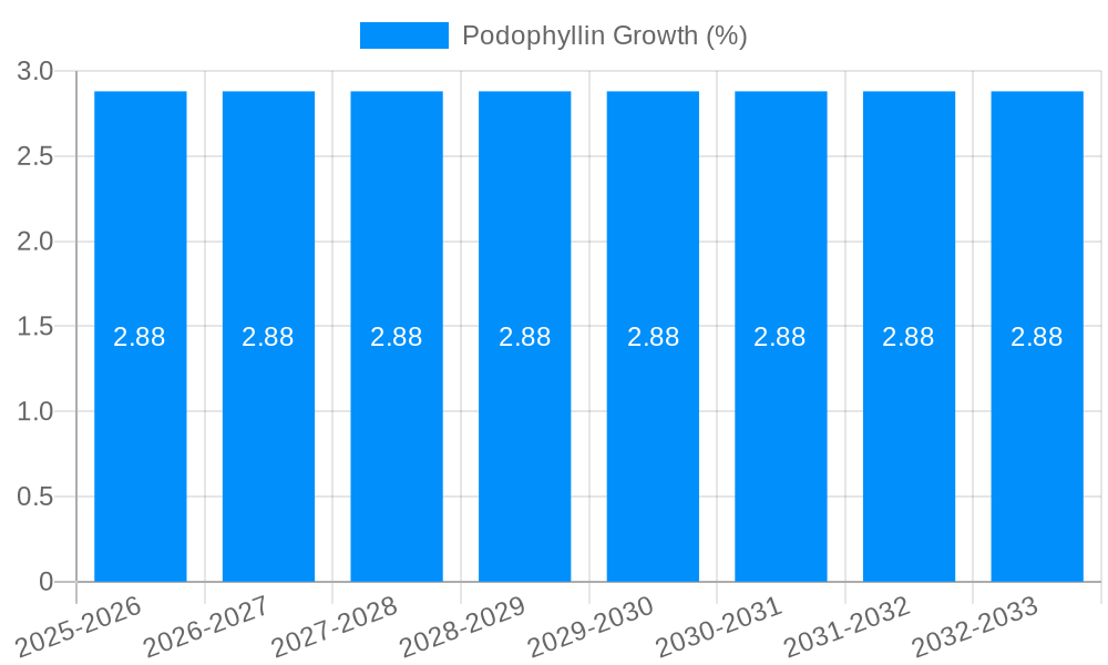 Podophyllin Growth