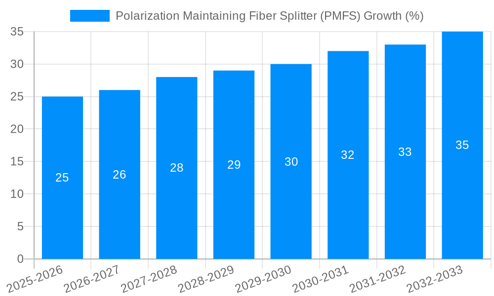 Polarization Maintaining Fiber Splitter (PMFS) Growth