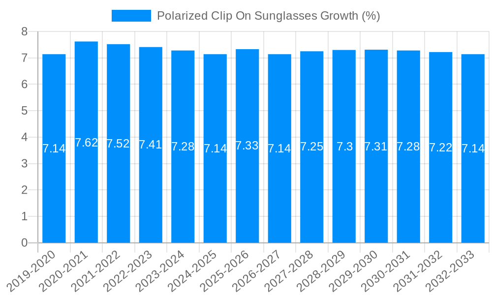Polarized Clip-On Sunglasses Growth