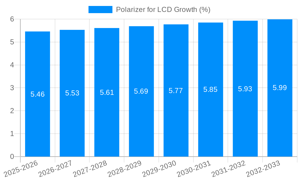 Polarizer for LCD Growth