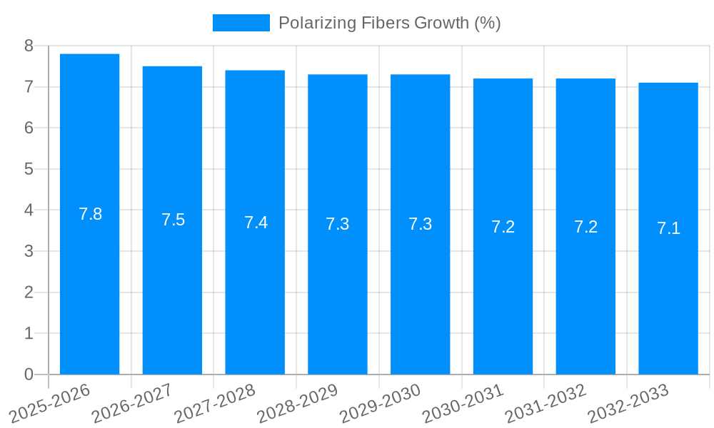 Polarizing Fibers Growth