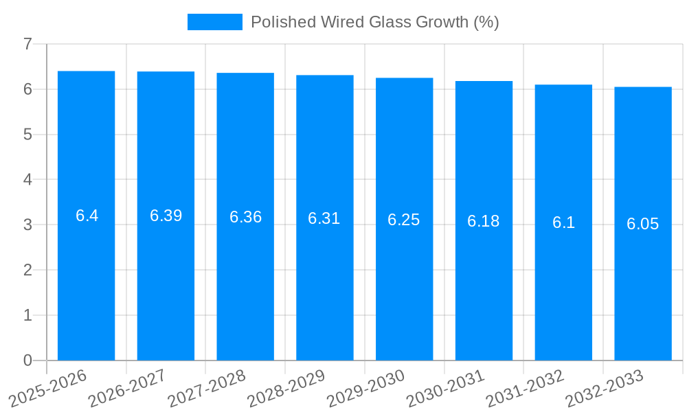 Polished Wired Glass Growth