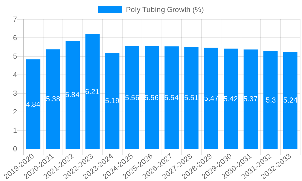 Poly Tubing Growth