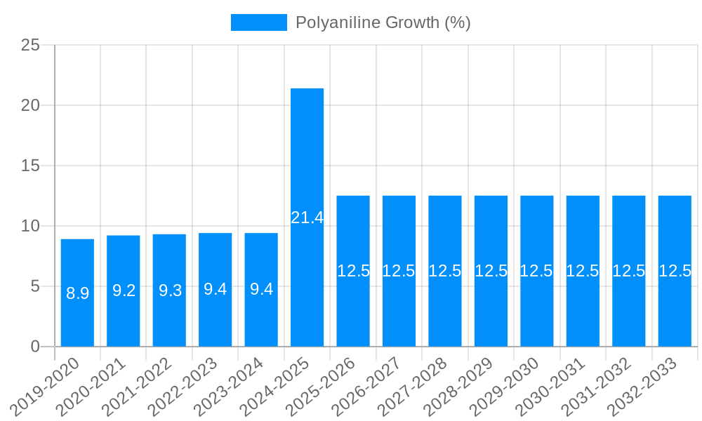 Polyaniline Growth