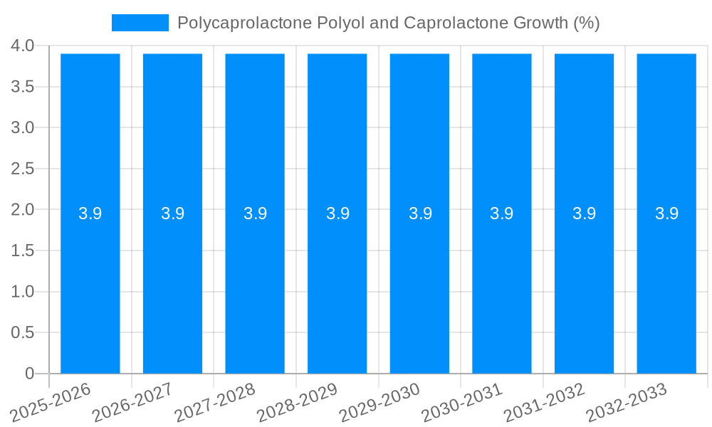Polycaprolactone Polyol and Caprolactone Growth