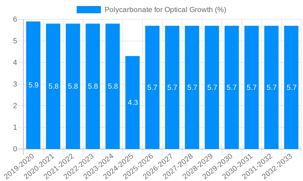 Polycarbonate for Optical Growth