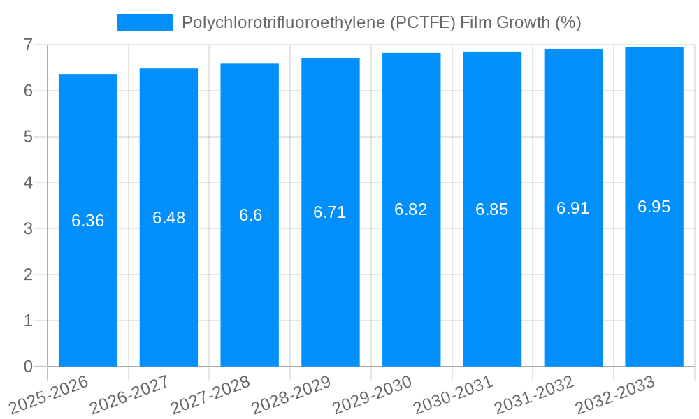 Polychlorotrifluoroethylene (PCTFE) Film Growth