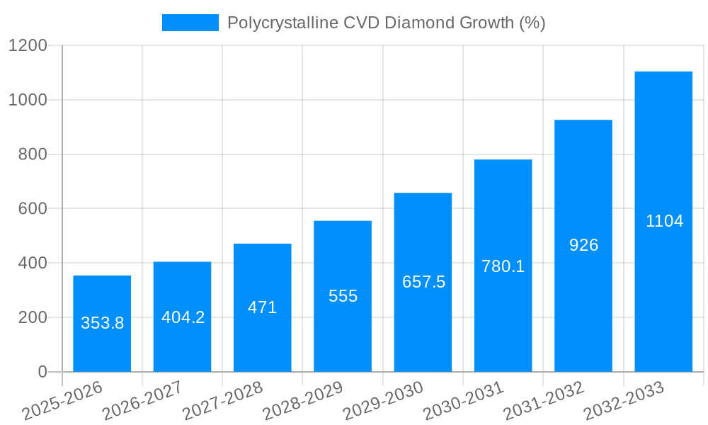 Polycrystalline CVD Diamond Growth