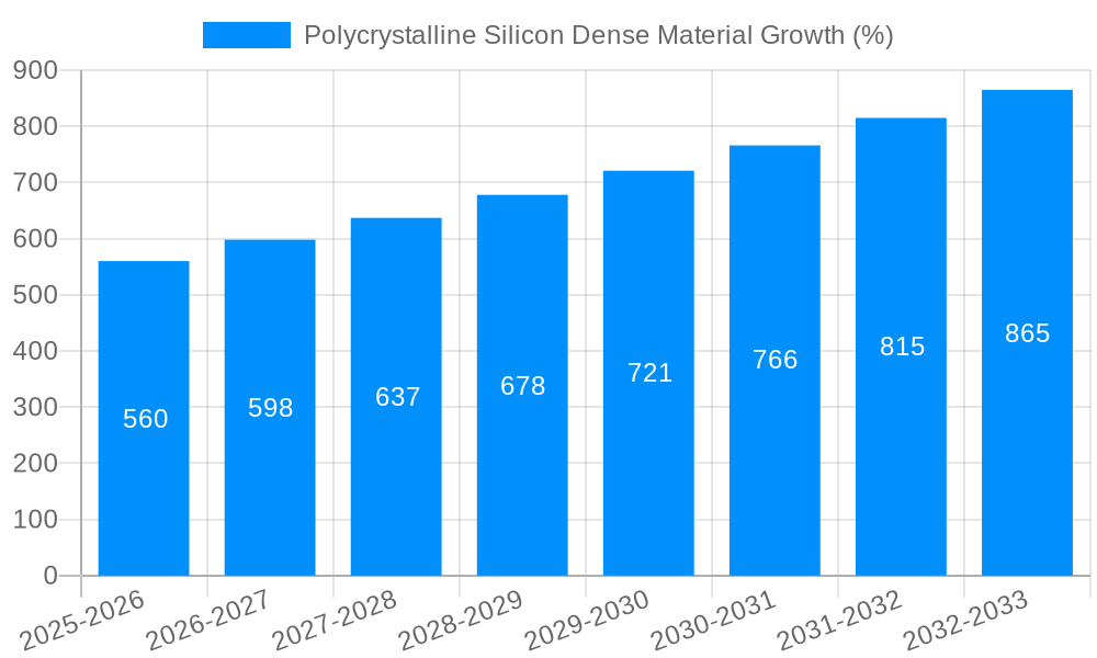 Polycrystalline Silicon Dense Material Growth