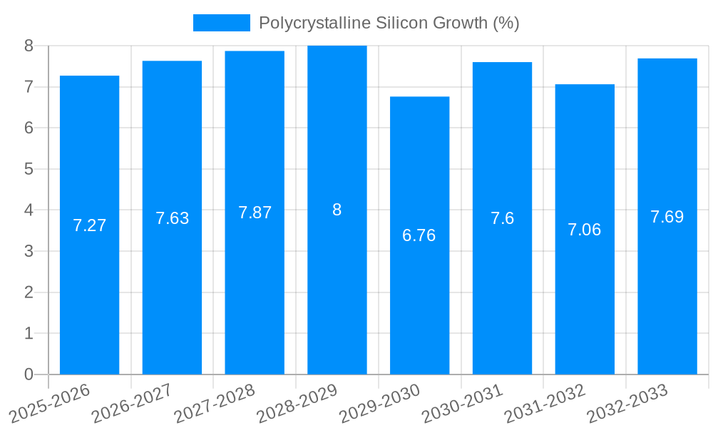 Polycrystalline Silicon Growth