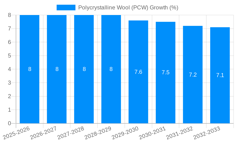 Polycrystalline Wool (PCW) Growth