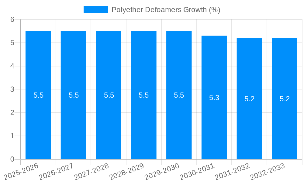 Polyether Defoamers Growth