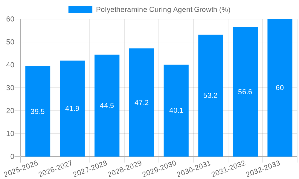 Polyetheramine Curing Agent Growth