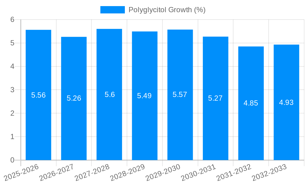 Polyglycitol Growth