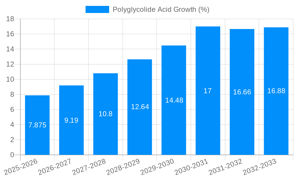 Polyglycolide Acid Growth