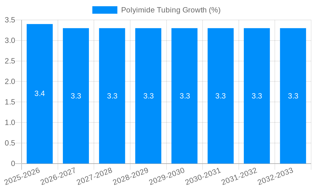 Polyimide Tubing Growth