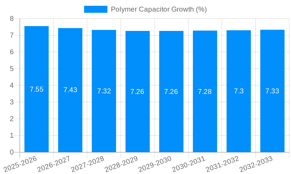 Polymer Capacitor Growth