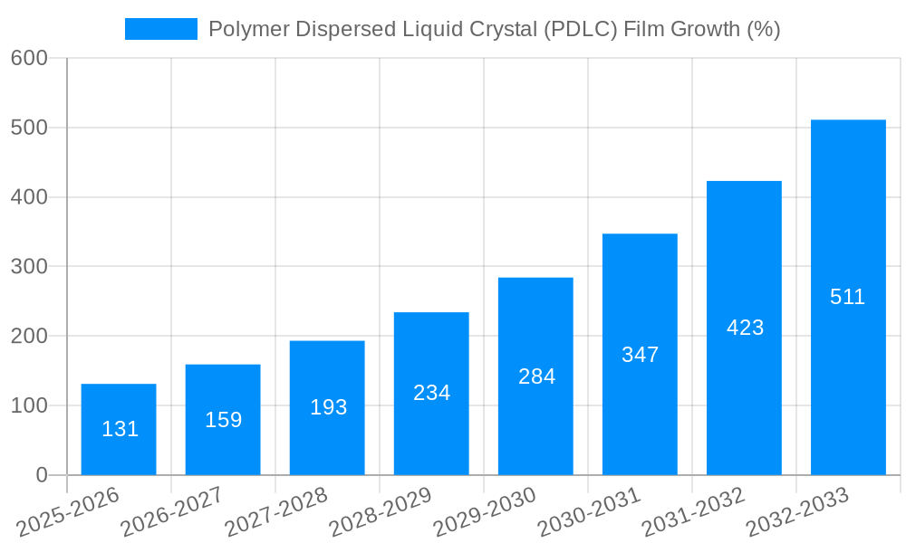 Polymer Dispersed Liquid Crystal (PDLC) Film Growth