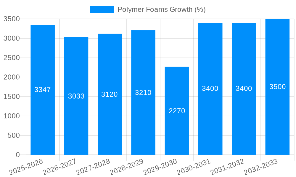 Polymer Foams Growth