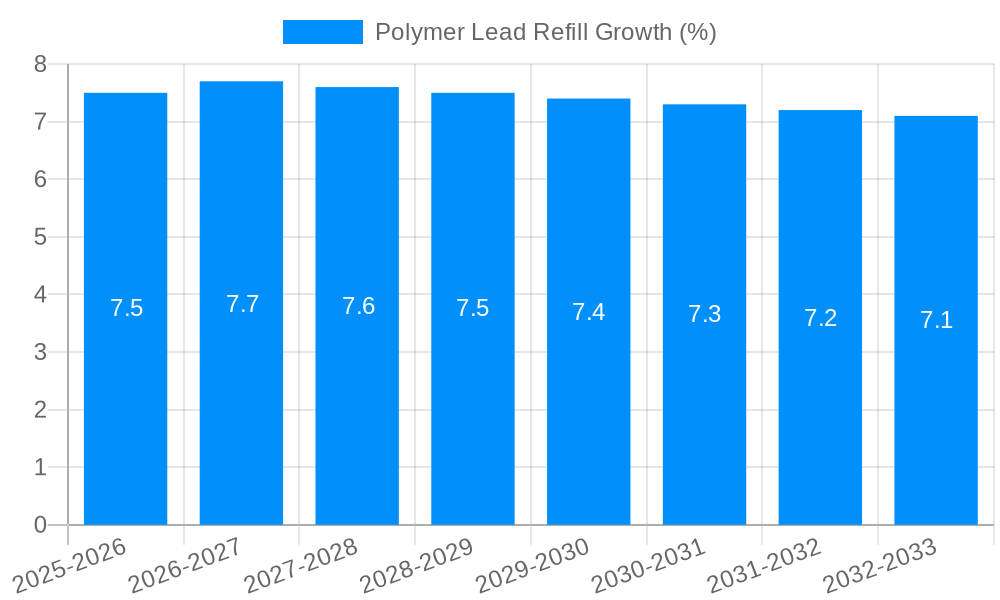 Polymer Lead Refill Growth