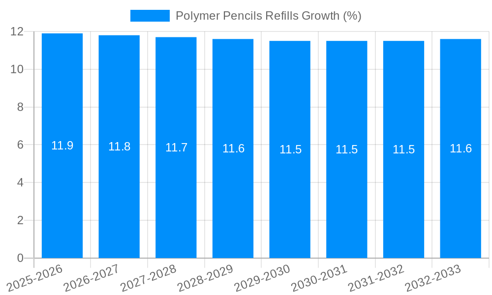 Polymer Pencils Refills Growth