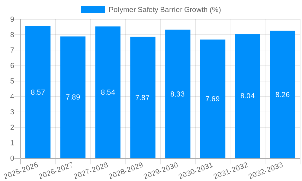 Polymer Safety Barrier Growth