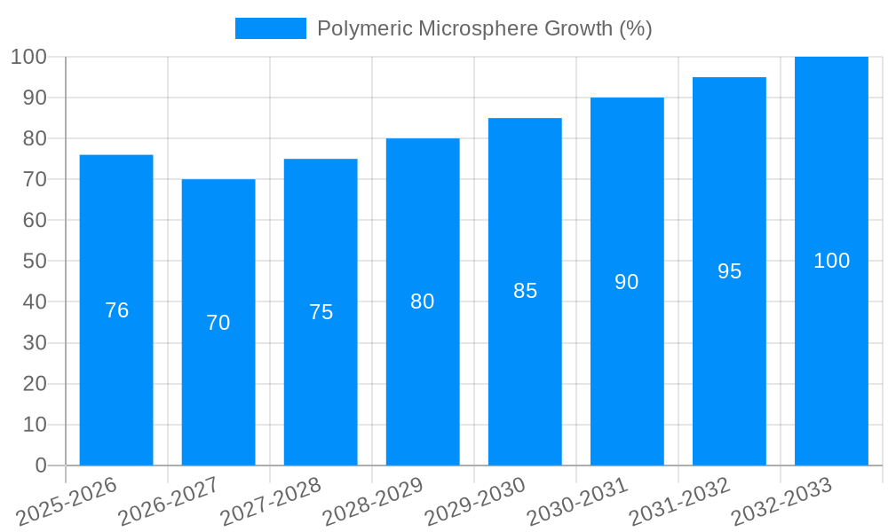 Polymeric Microsphere Growth