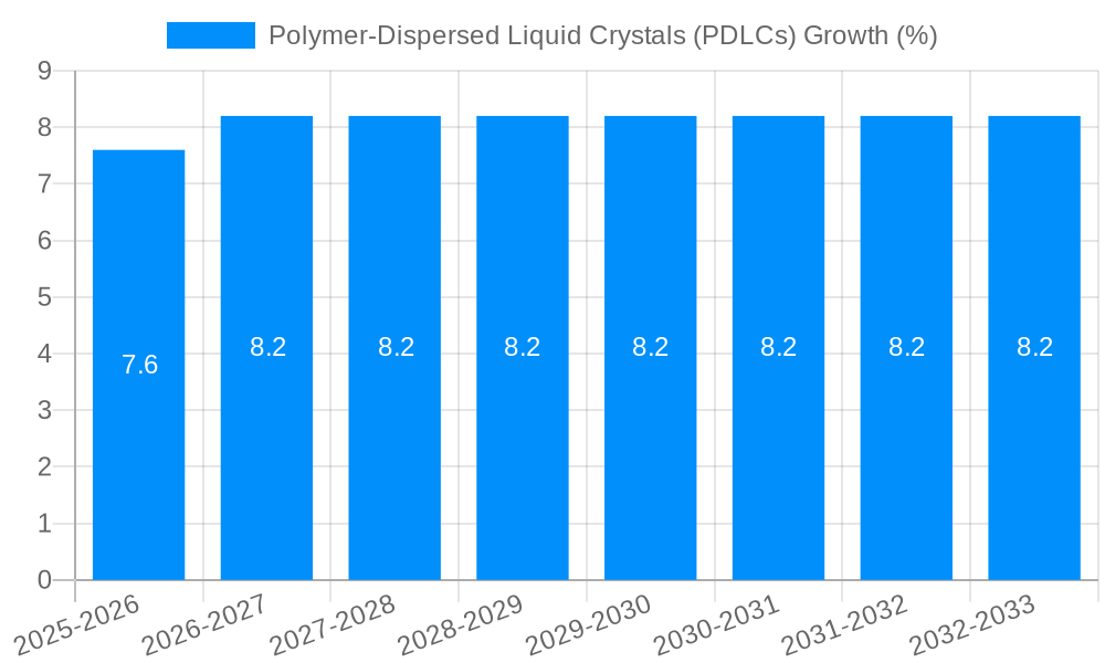 Polymer‐Dispersed Liquid Crystals (PDLCs) Growth