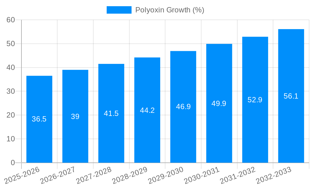 Polyoxin Growth