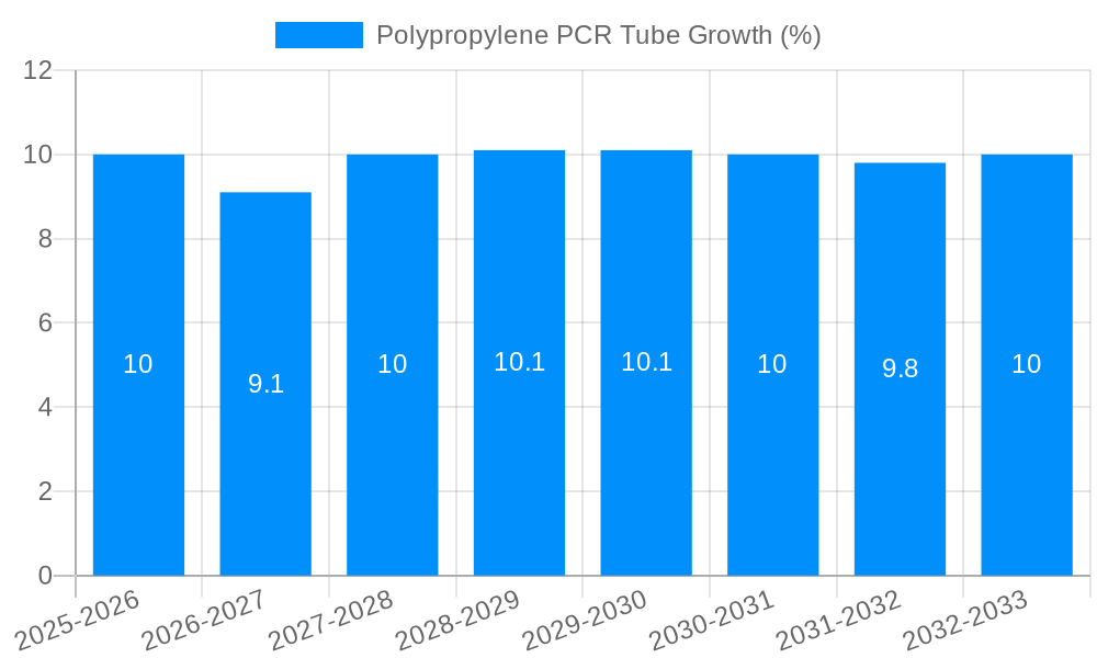 Polypropylene PCR Tube Growth