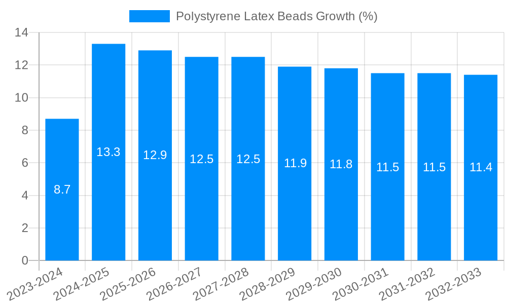 Polystyrene Latex Beads Growth