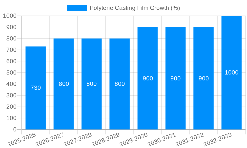 Polytene Casting Film Growth