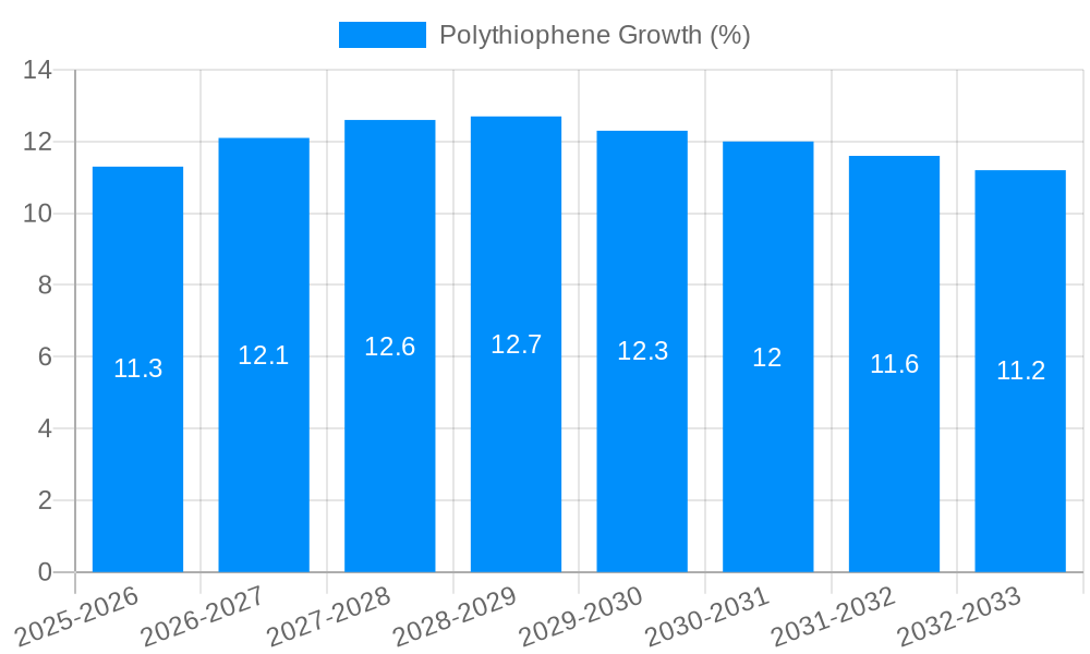 Polythiophene Growth