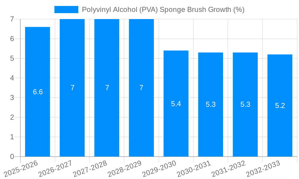 Polyvinyl Alcohol (PVA) Sponge Brush Growth