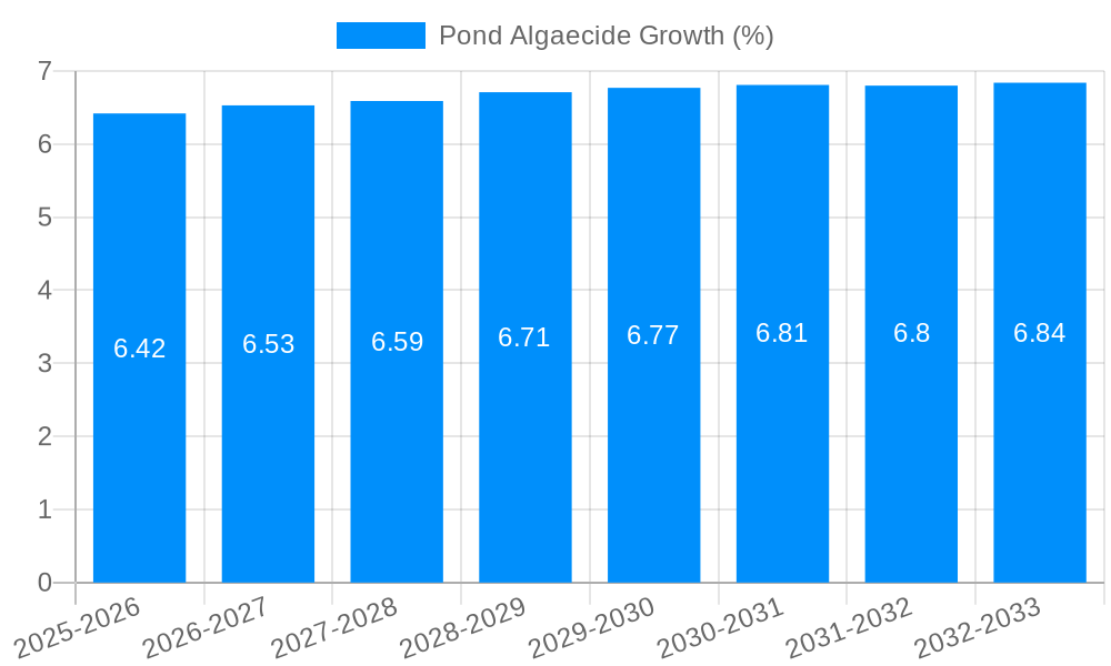 Pond Algaecide Growth