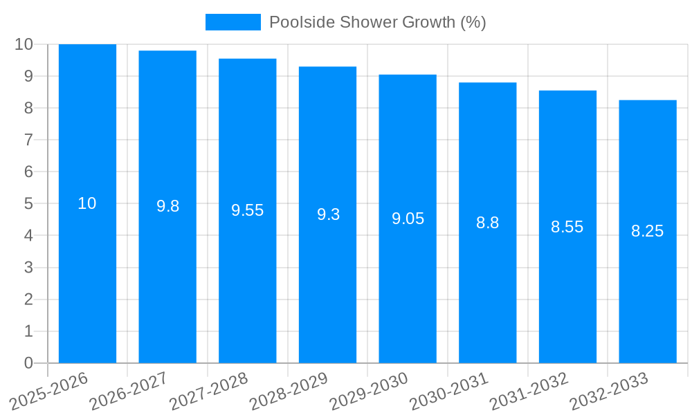 Poolside Shower Growth