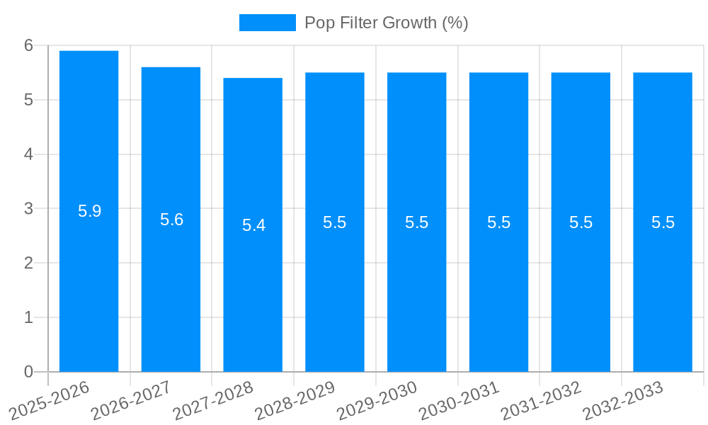 Pop Filter Growth