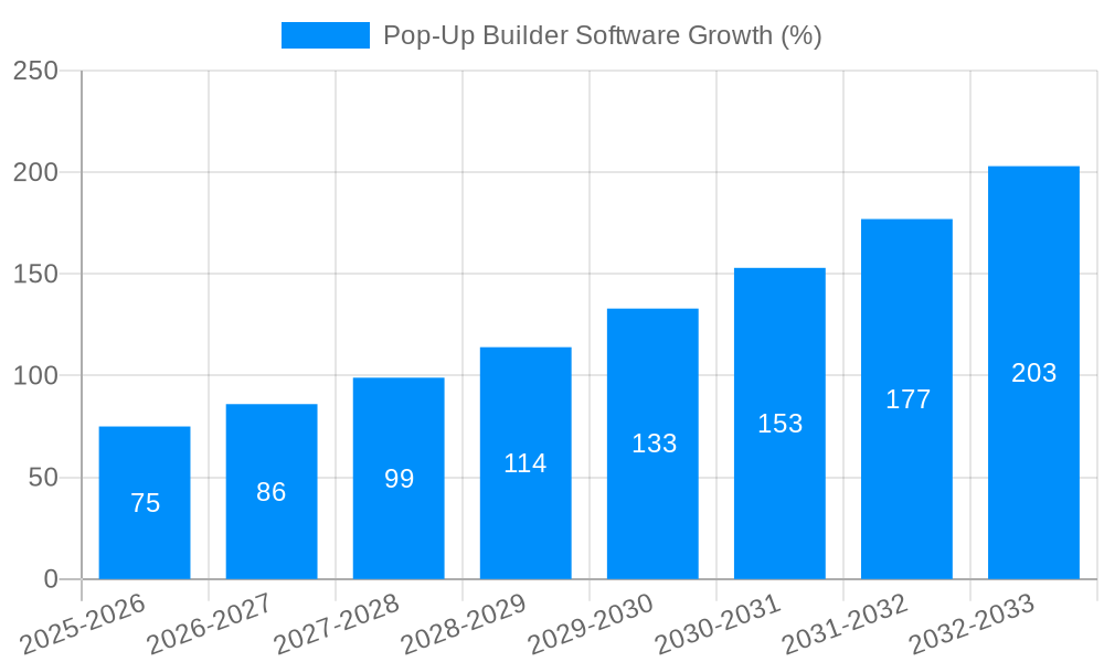 Pop-Up Builder Software Growth