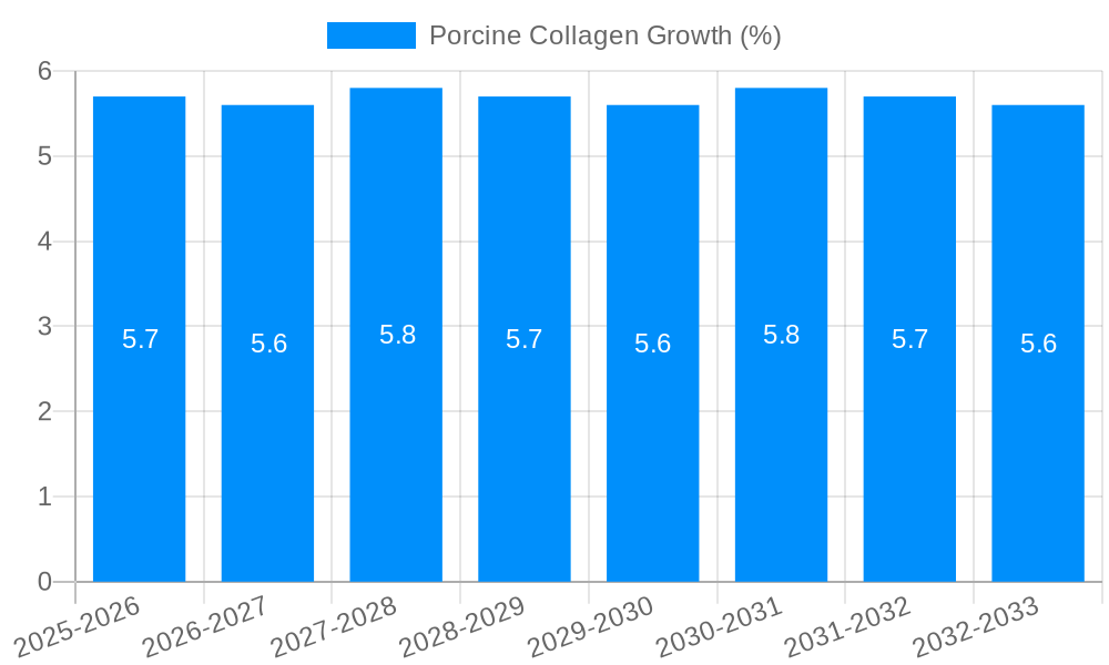Porcine Collagen Growth
