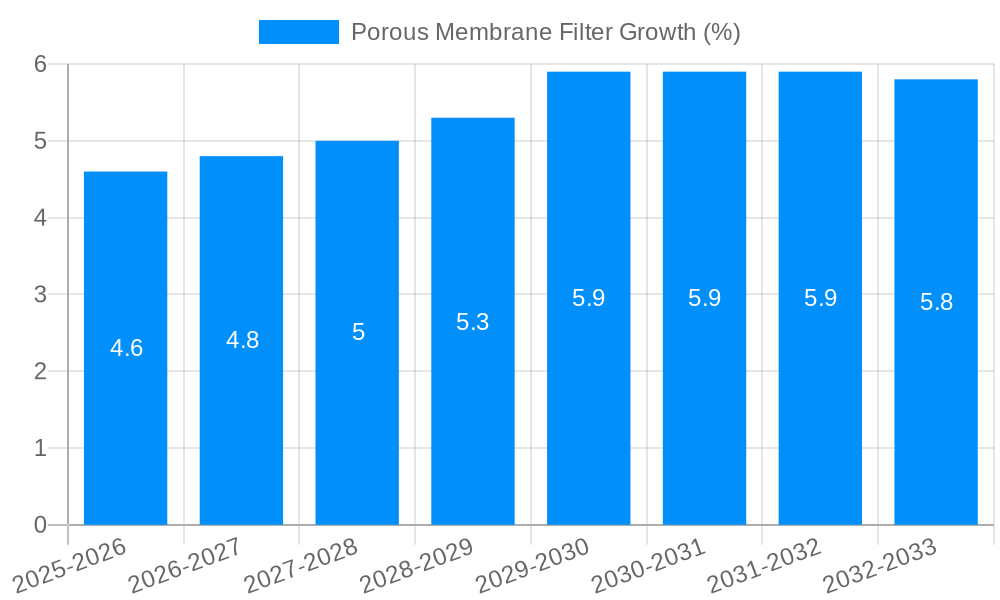 Porous Membrane Filter Growth