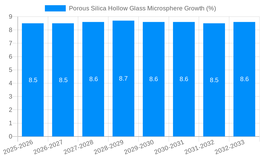 Porous Silica Hollow Glass Microsphere Growth
